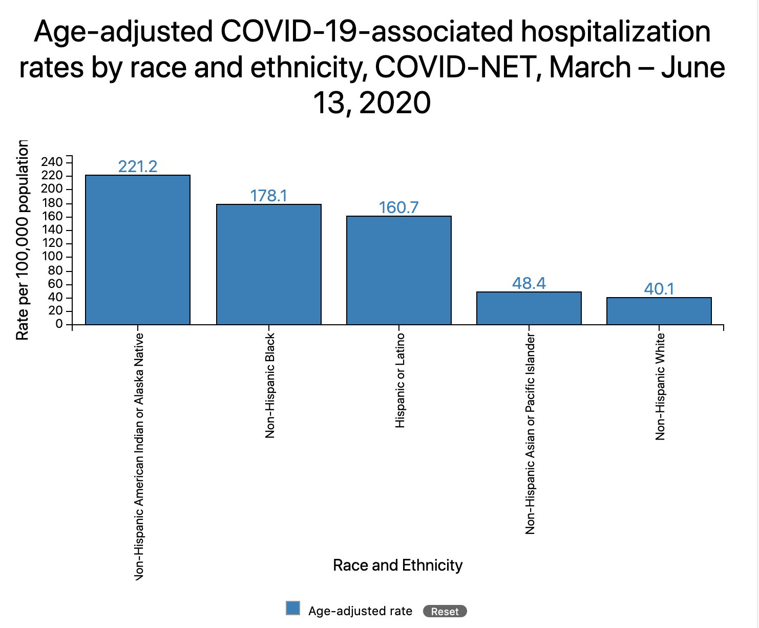 https://www.cdc.gov/coronavirus/2019-ncov/need-extra-precautions/racial-ethnic-minorities.html